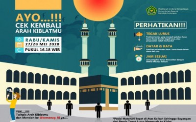 Cek Arah Kiblat, 27 dan 28 Mei Matahari Melintas di atas Ka'bah